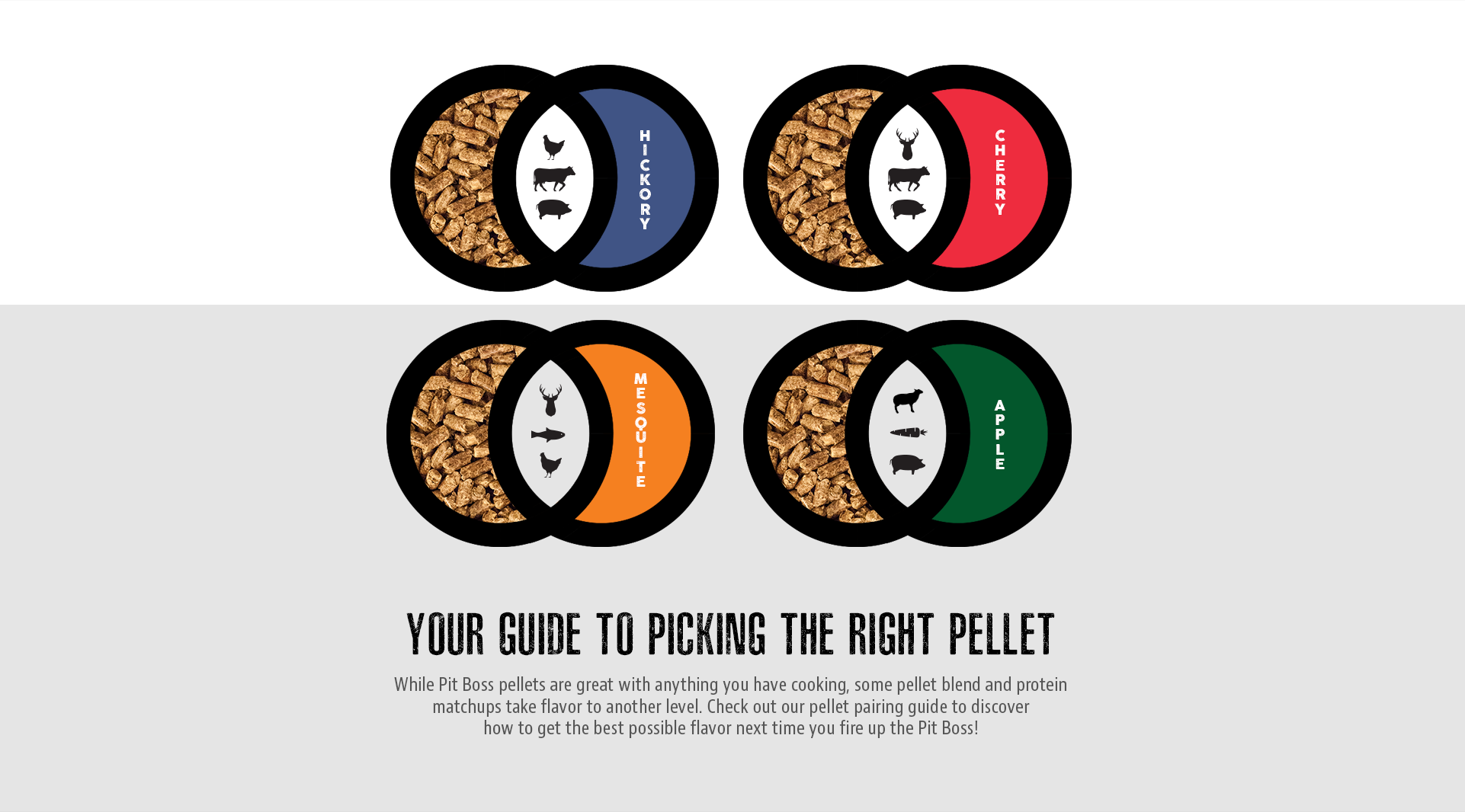 Pellets Guide