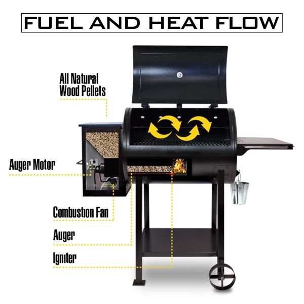 Fuel and air flow image