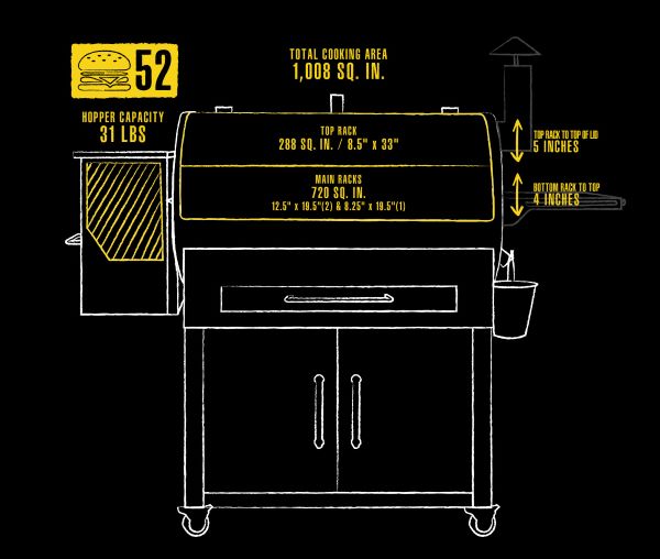 lighed propel let Blogs | Pit Boss® Grills