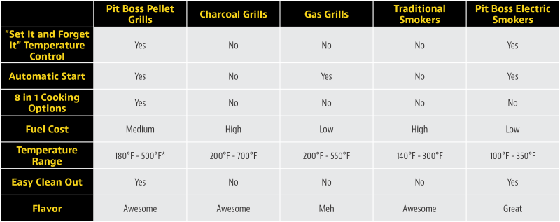 Pit boss 2025 p settings