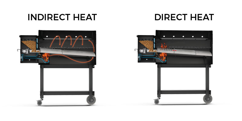 How to use a 2025 pit boss pellet grill