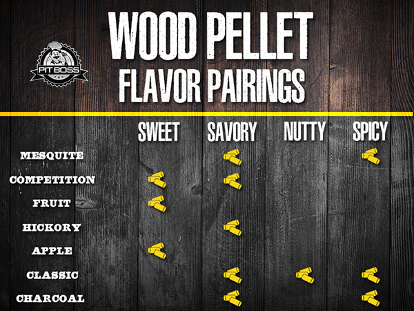 wood pellet flavors
