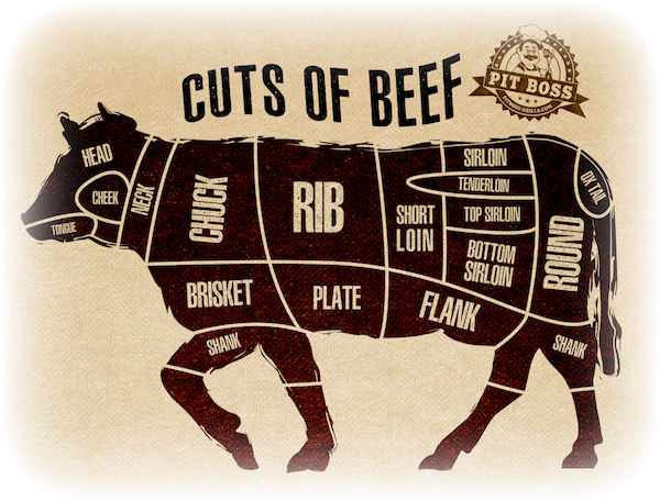 canadian beef cuts chart